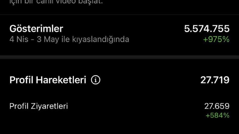 Instagramda milyondan fazla kişiye reklamınızı gösteriyoruz