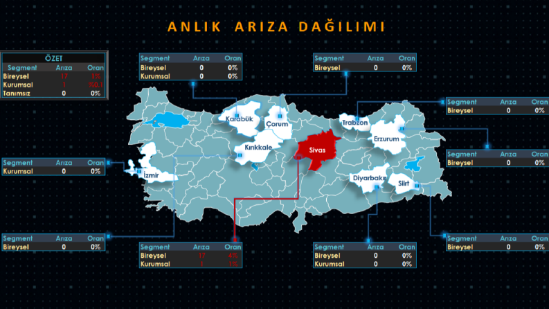 Türkiye Geneli Anlık Arıza Dağılımı