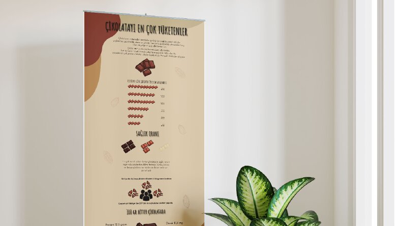 Çikolata için İnfografik