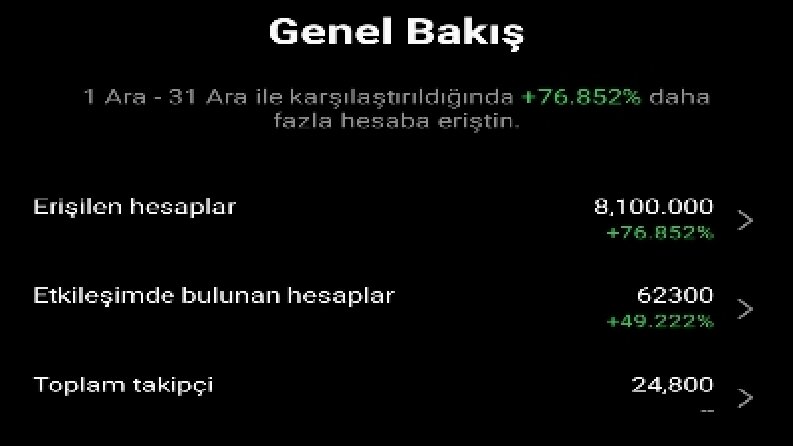 Reklamı uzmanına bırakın, paranız boşa gitmesin