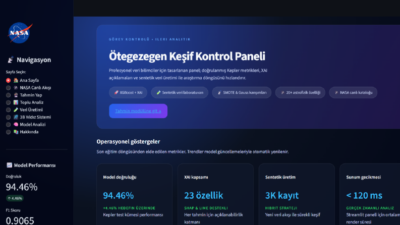 Web Platformu - Yapay Zekâ ile Ötegezegen Avı 