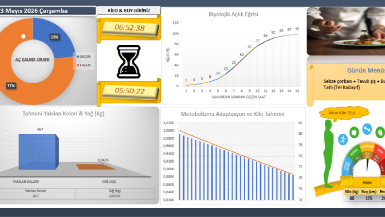 Excel - Ölçümlü iftarmatik