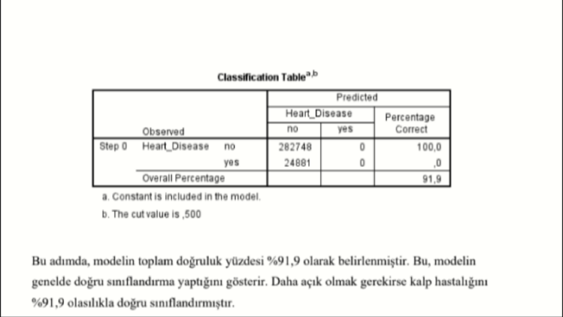 SPSS Veri İşleme, Temizleme ve Analiz
