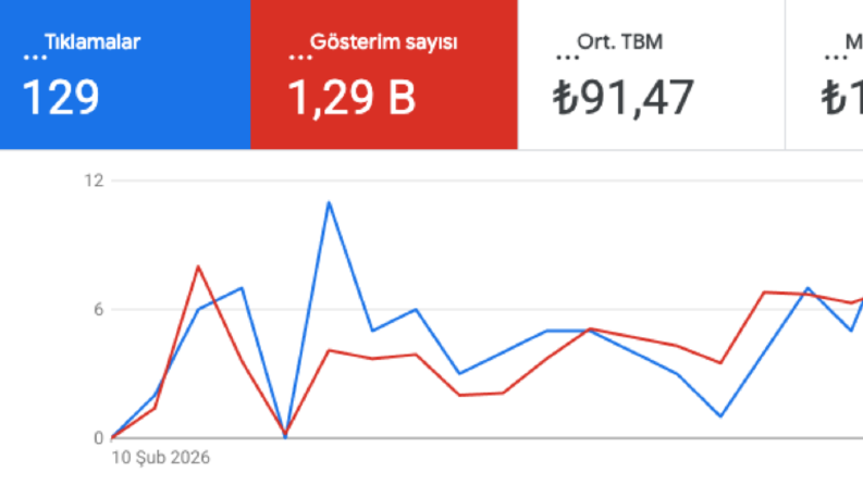 Çekici İşletmeniz İçin Müşteri Getiren Ads Yönetimi