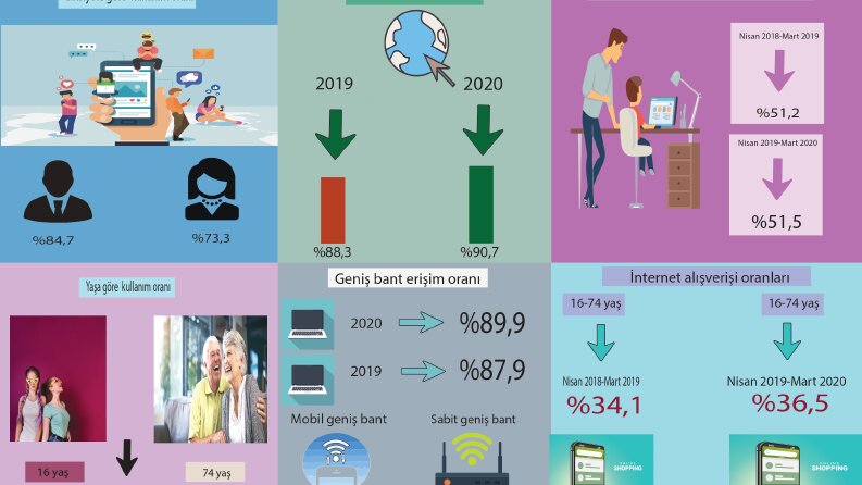 infografik tasarımı