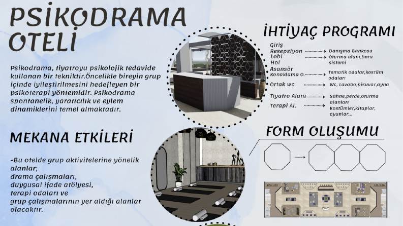 İç Mimari Proje-Psikodrama Oteli