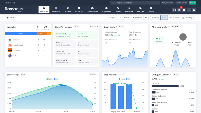 Ramazon Soft admin panelim , site ve pazaryeri mağazalarım
