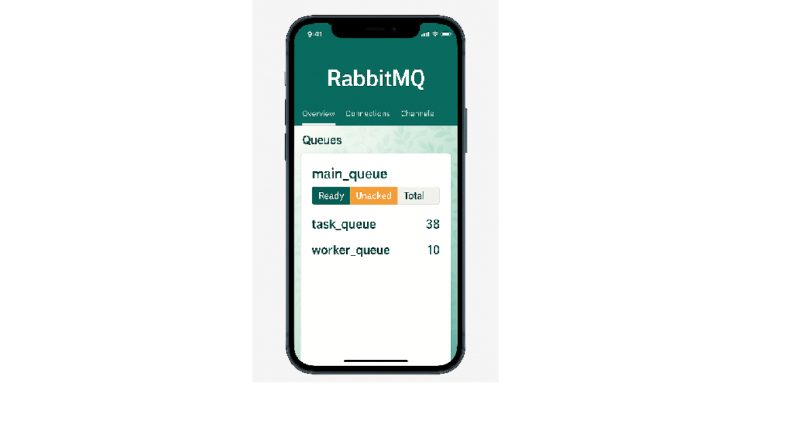 Rabbit MQ entegrasyon