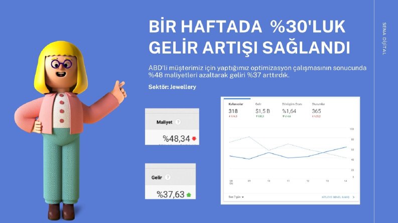 Google ads reklam optimizasyonu