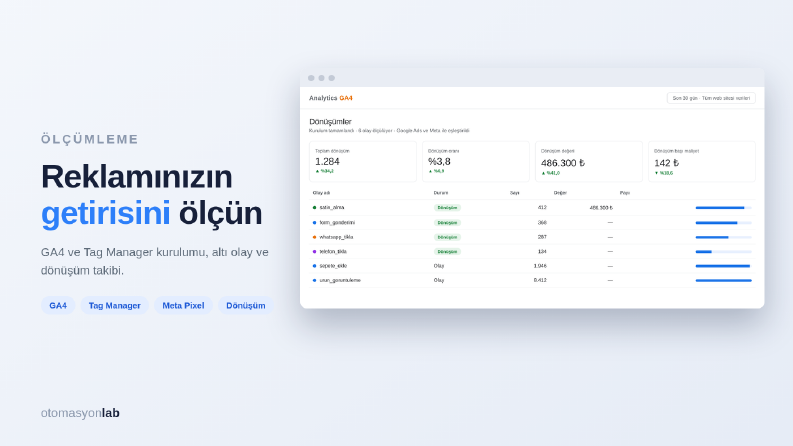 GA4 Dönüşüm Kurulumu — Örnek Çalışma