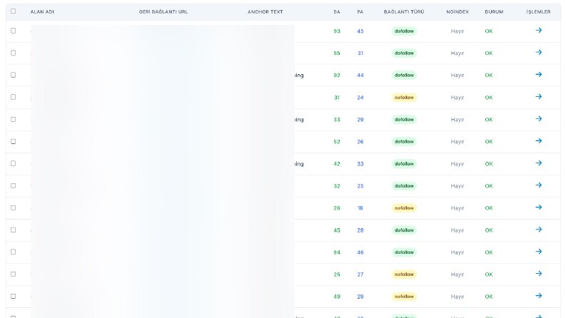 Yüksek Otoriteli EDU Backlink Haziran 2025 v6