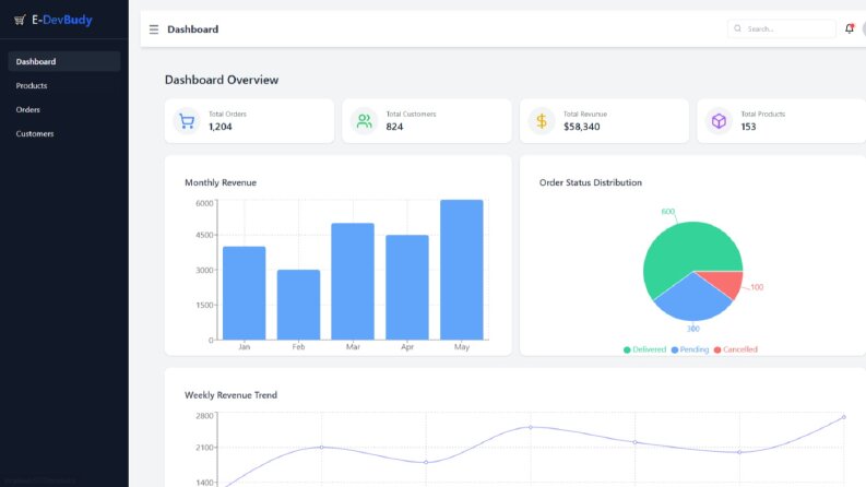 Admin Dashboard