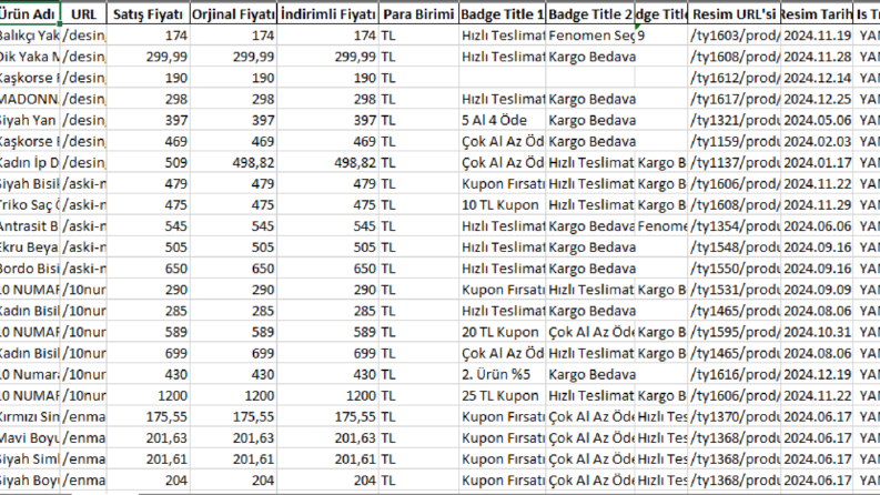 Trendyol API Örneği-Veri Çekme ve Excel Raporlama Çözümü