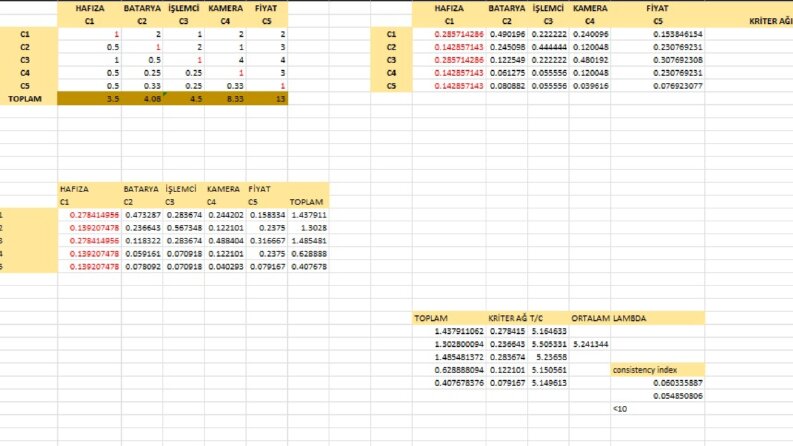 Excel ve hesaplama ile ilgili işler
