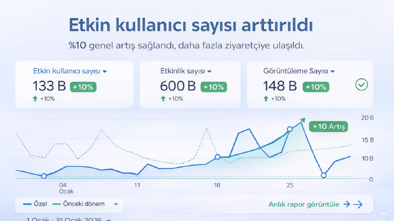 Google Analytics ve Dönüşüm Takibi Kurulumu