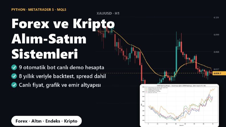 Forex, Altın ve Kripto için Otomatik Alım-Satım Sistemleri