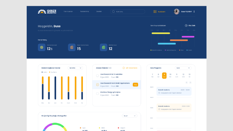 Gebze Belediyesi Dashboard Tasarımı