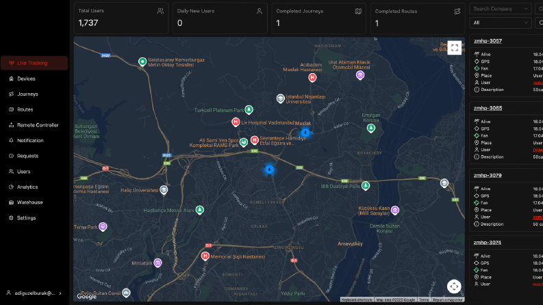 Admin Paneli - Dashboard