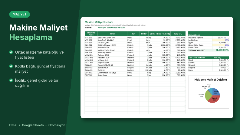 Makine Maliyet Hesaplama - Katalog ve Fiyat Bağlantılı