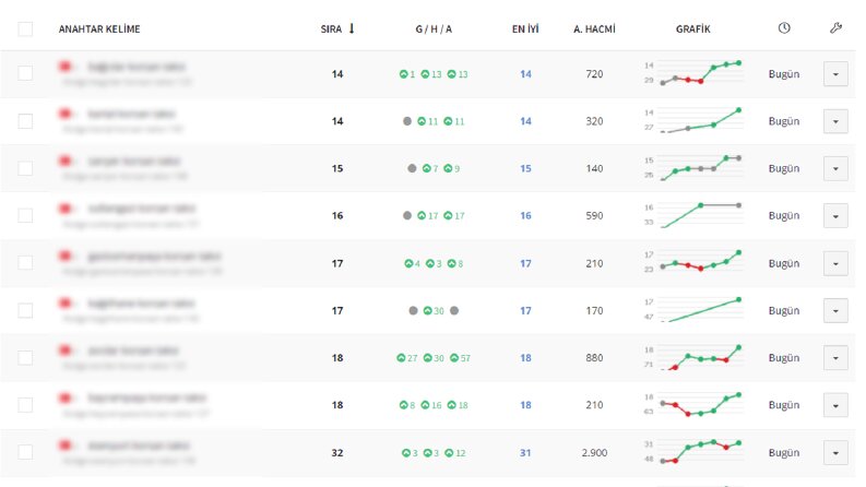 Google Seo Etkisi olan makalelerimiz