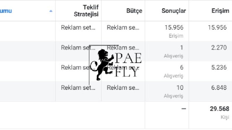 150TL’ lik Reklamı 75TL’ ye Verin
