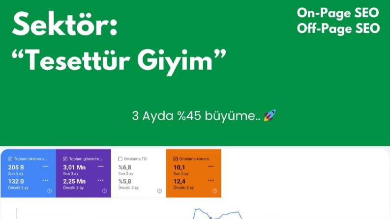 Tesettür Giyim SEO Çalışması