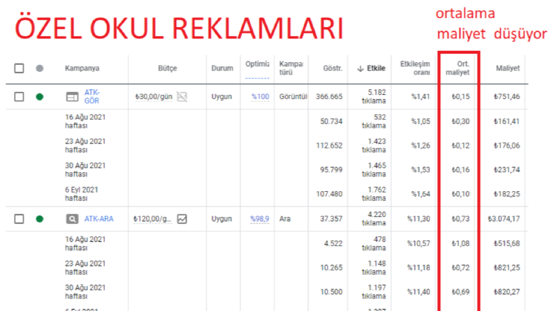 Özel okul reklamları: Lise, İlköğretim Okulu