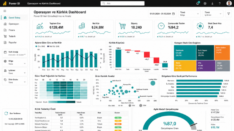 PowerBI dashboard