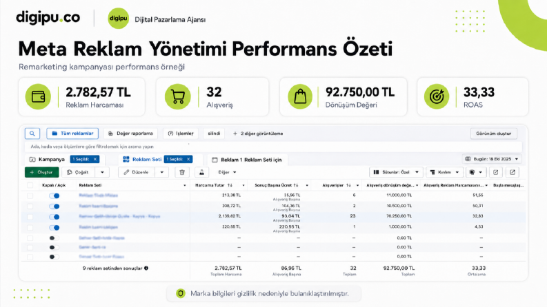 Remarketing Kampanyası ile Yüksek ROAS