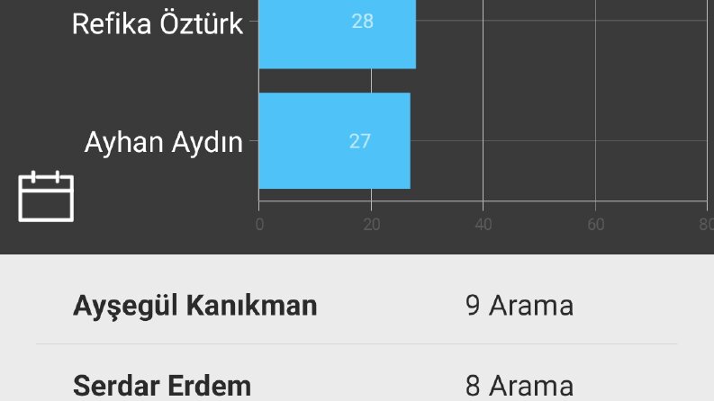 Santral Takip 