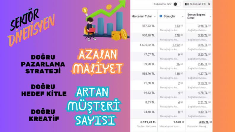 Diyetisyenimize özel reklam çalışmamız