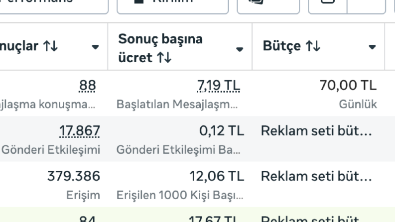 Etkinlik Bilet Satım Mesaj, Etkileşim, Bilinirlik Kampanyası