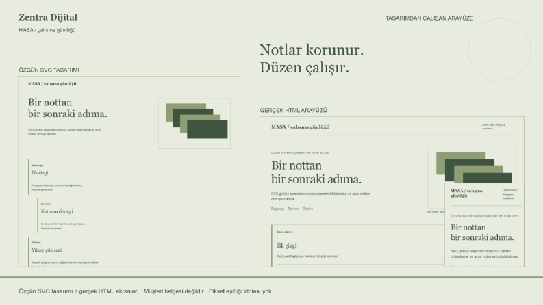 MASA · Çalışma Günlüğü Tasarımından HTML