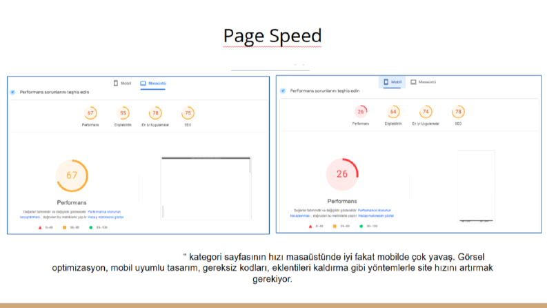 Sayfa Hızı Testi