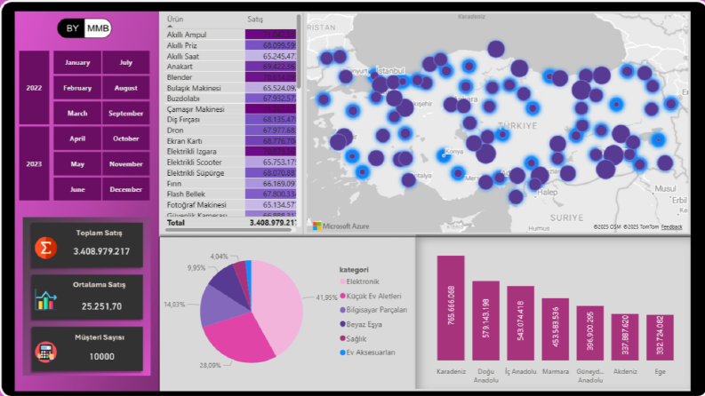 Satış verisi dashboard