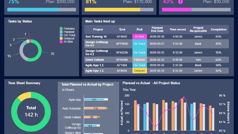 PowerBI-Raporlama-Veri analizi