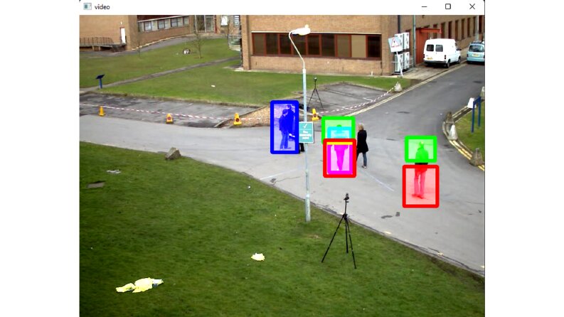 OpenCV - İnsan vücudu algılama