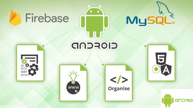 Androiddev
