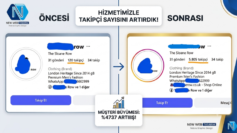 Giyim firmamızın sosyal medyasını büyüttük