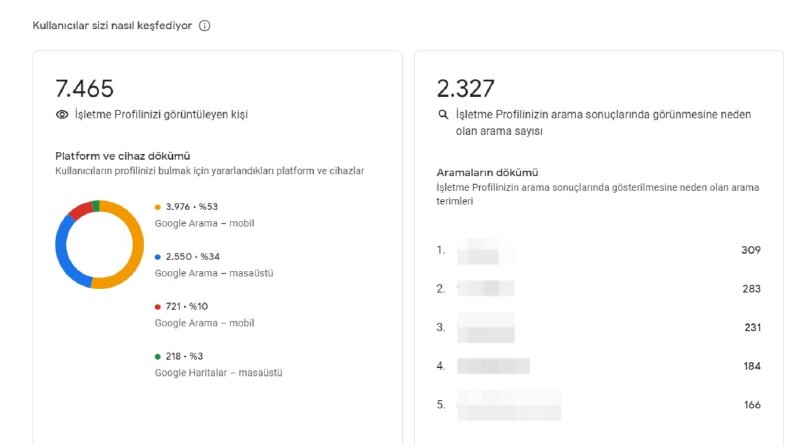 Google Maps Çalışması 3