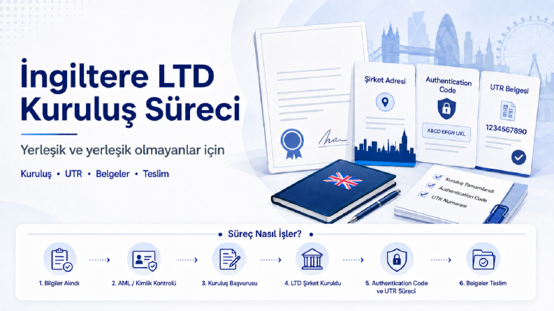 İngiltere LTD Kuruluşu ve UTR Süreci