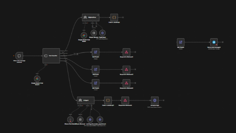 Güzellik merkezleri için n8n ile chatbot workflow tasarımı