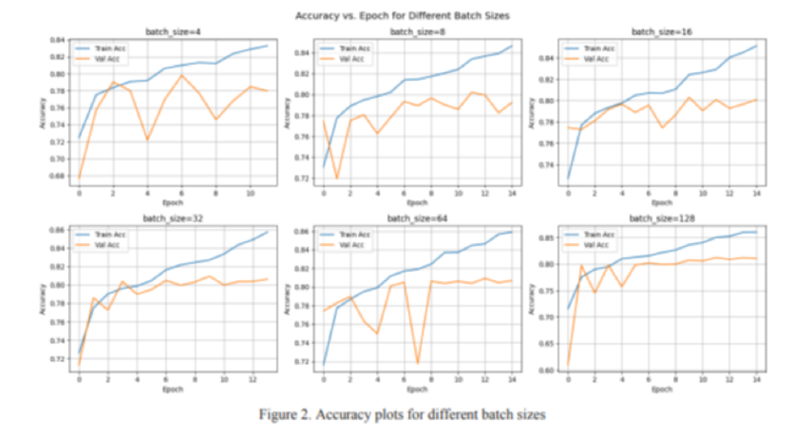 Deep Learning ile Analog Signal Modulation Sınıflandırması