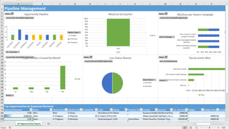 Excel ile ilgili tüm işlerinizi, raporlarınızı hazırlarım