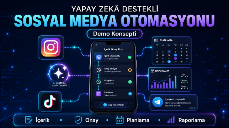 Yapay Zekâ Destekli Sosyal Medya Otomasyonu Demosu