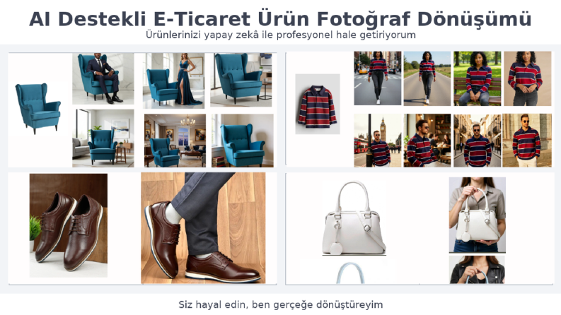 AI Destekli E-Ticaret Ürün Fotoğraf Dönüşümü