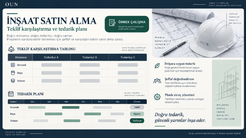 İnşaat Satın Alma | Örnek Çalışma