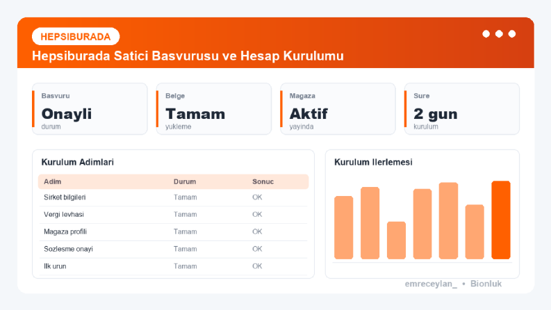 Hepsiburada Satıcı Hesabı Kurulumu ve Mağaza Yönetimi