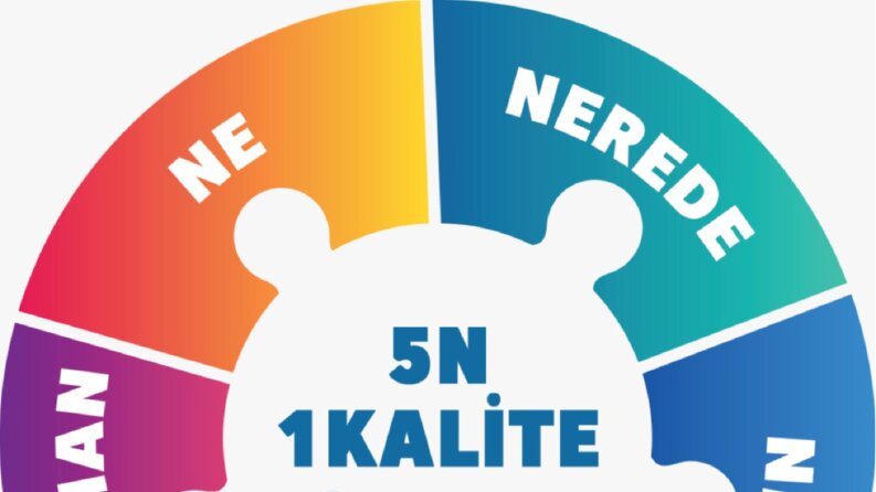 İpekçi- Grafik Tasarımlar