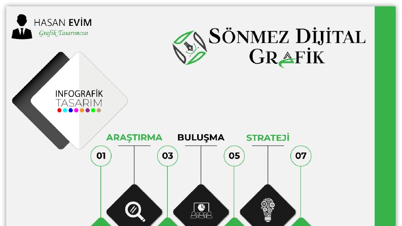 Infografik Tasarım